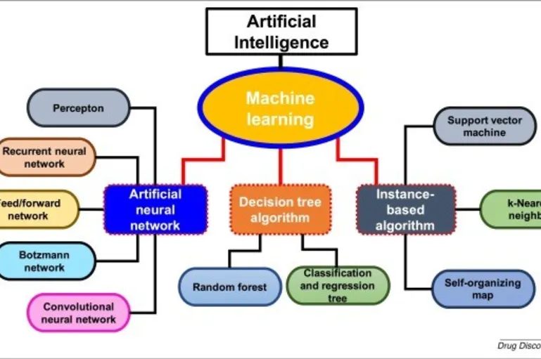 Artificial Intelligence in Drug Discovery and Medicinal Chemistry: A Review - Issue cover