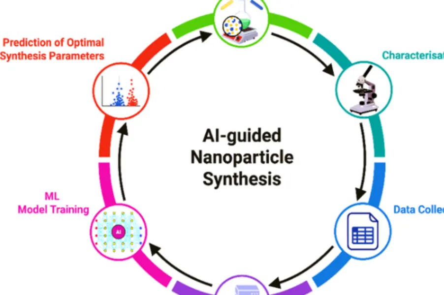 Artificial Intelligence-Powered Translational Nanomedicine in Oncology: Clinical Developments, Multistage Targeting Techniques, And Prospects for Brain, Liver, Breast, and Kidney Cancers - Issue cover