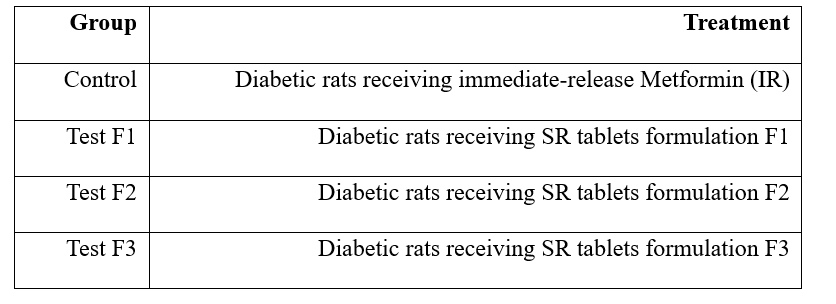 Development and Quality Assessment of Sustained Release Tablets Containing Metformin Using Hydrophilic Polymers - Issue cover