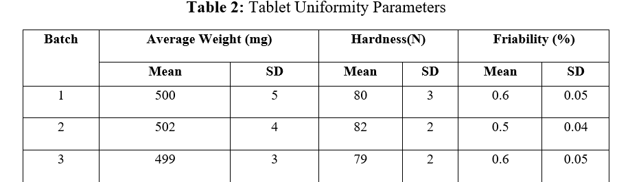 Evaluation of Process Analytical Technology (PAT) in Monitoring Granulation Parameters for Improved Tablet Uniformity. - Issue cover
