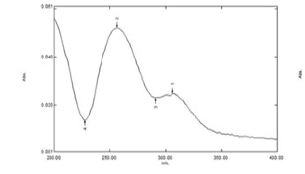 Formulation and Evaluation of Bilayer Matrix tablet of Candesartan and Simvastatin - Issue cover