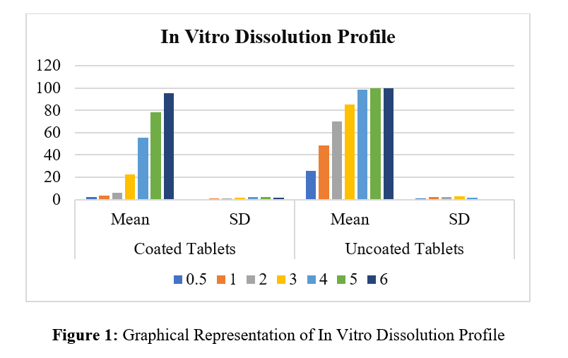 Development of Enteric-Coated Herbal Tablets For Targeted Delivery to the Intestine: In Vitro and Ex Vivo Evaluation - Issue cover