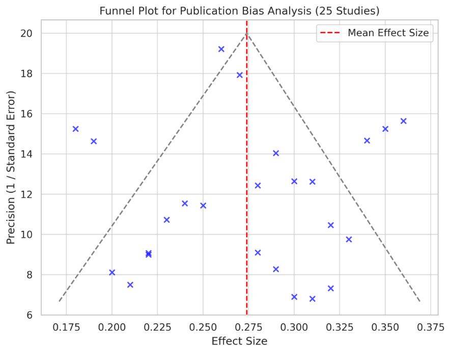 Optimizing Healthcare Through Digital Twin Technology: Advancements, Challenges, and Future Prospects, A Meta-Analysis - Issue cover