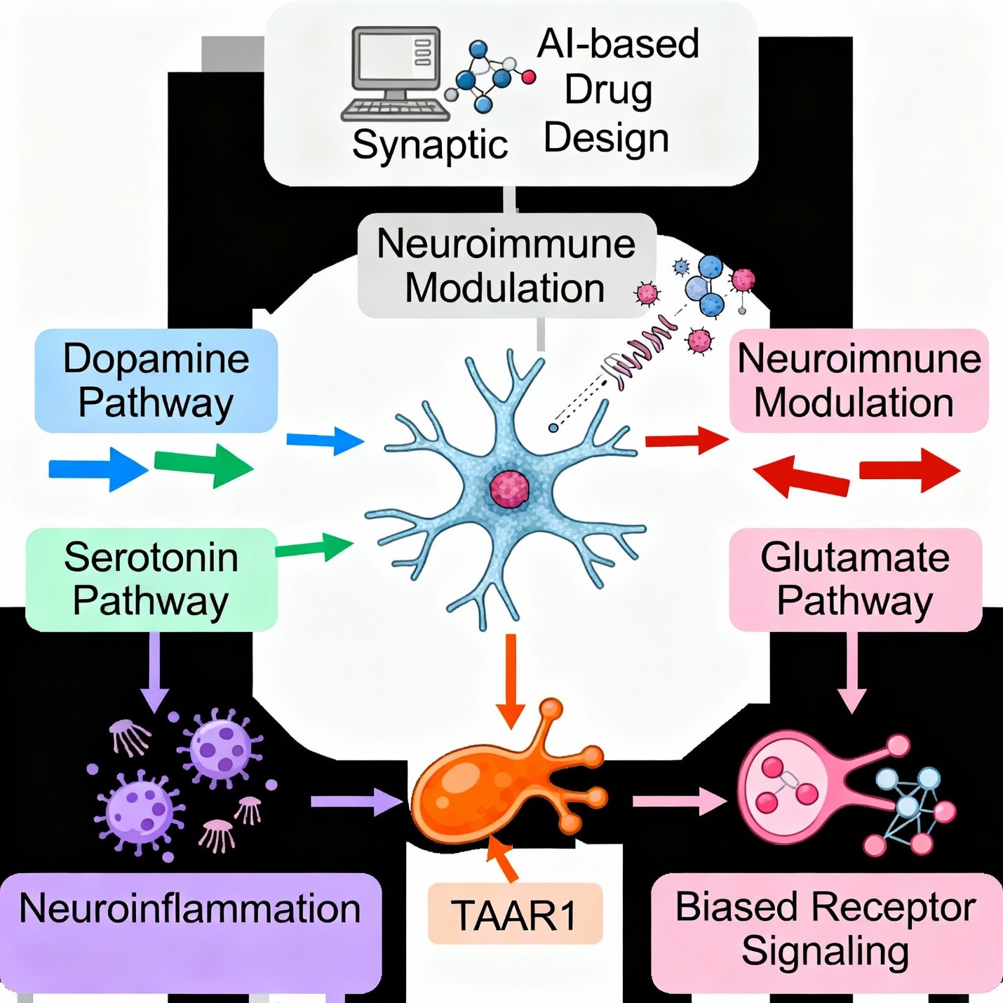 Neuropharmacology of Novel Antipsychotics: Mechanisms, Efficacy, and Future Directions - Issue cover