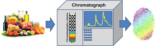Quantifying Nature’s Novelty: Trends in HPLC and HPTLC Fingerprinting for Herbal Drug Analysis - Issue cover
