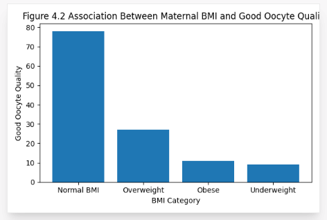 Intracytoplasmic Sperm Injection (ICSI), Embryo Transfer, Maternal BMI and Oocyte Quality: Implications for IVF Protocol Study on Live Birth Outcomes - Issue cover