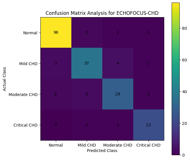 Echofocus-CHD: Autonomous Detection and Stratification of Critical Congenital Heart Disease (CHD) in Prenatal Ultrasound - Issue cover