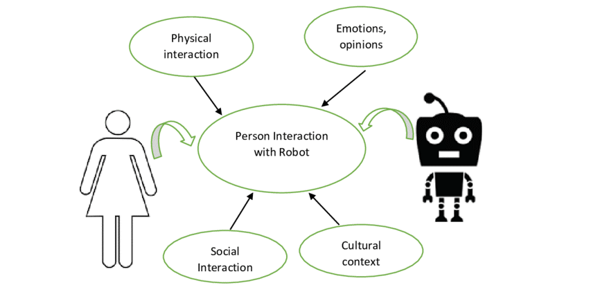 Human-Robot Interaction (HRI) Focus: AI Managing The "Bonding" and Emotional/Sensory Experience of a Robot-Led Pregnancy - Issue cover