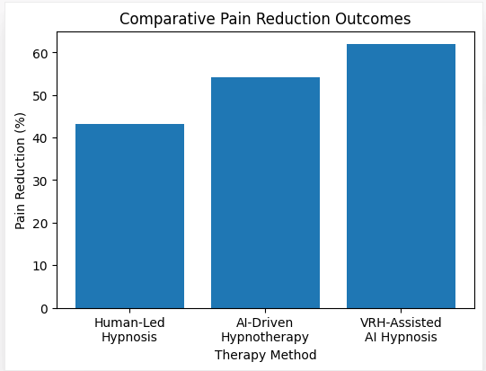 Large Language Models (LLMs) in Hypnosis, Leveraging Machine Learning to Map and Induce Hypnotic Trance States via Real-Time EEG, DORAs, VRH, HRV: Human-Led Hypnosis vs Algorithmically Hypnotherapy for Pain Management - Issue cover